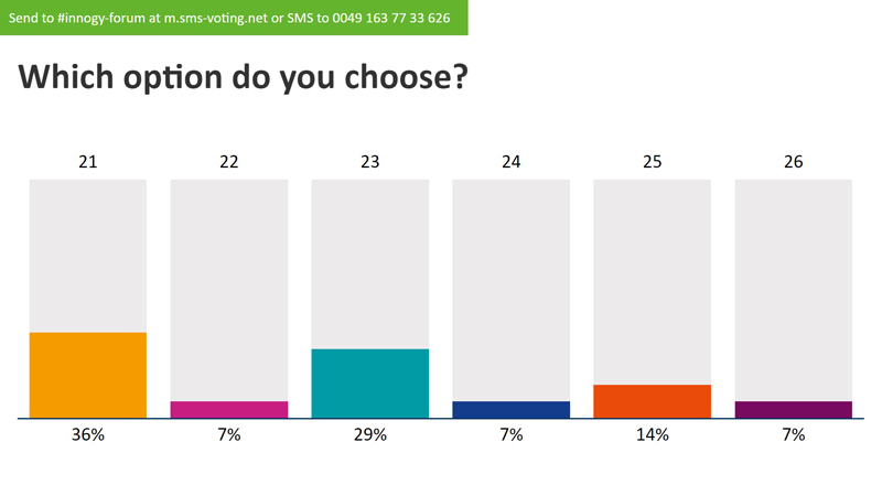 SMS Voting - Corporate Branding