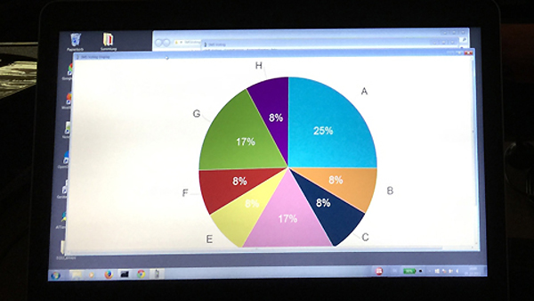 SMS Voting - Individuelle Abstimmungslösungen