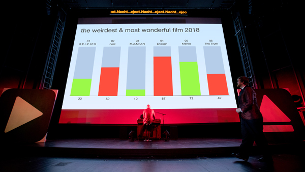 SMS Voting - presentation of the results in front of audience